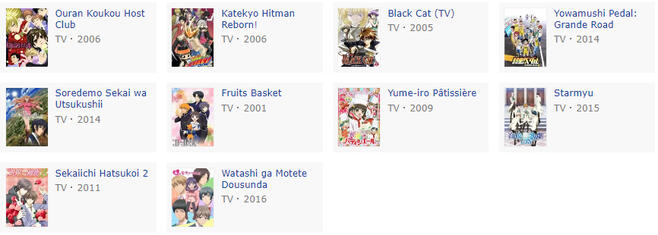 All Time Fav Anime